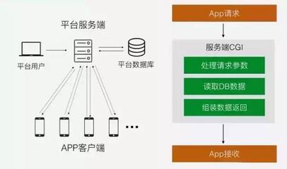 安徽APP開(kāi)發(fā)需要多少錢(qián)？好牛軟件為您解析應(yīng)用軟件開(kāi)發(fā)成本